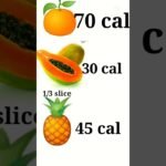 Weight Loss Tips 2021 Fruits And Calories #shorts